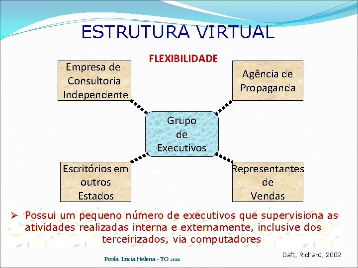 ESTRUTURA VIRTUAL Empresa de Consultoria Independente FLEXIBILIDADE Agência de Propaganda Grupo de Executivos Escritórios