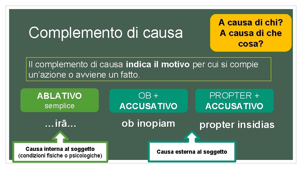 Complemento di causa A causa di chi? A causa di che cosa? Il complemento