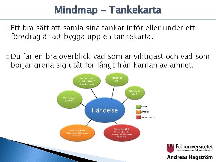 Mindmap - Tankekarta � Ett bra sätt att samla sina tankar inför eller under