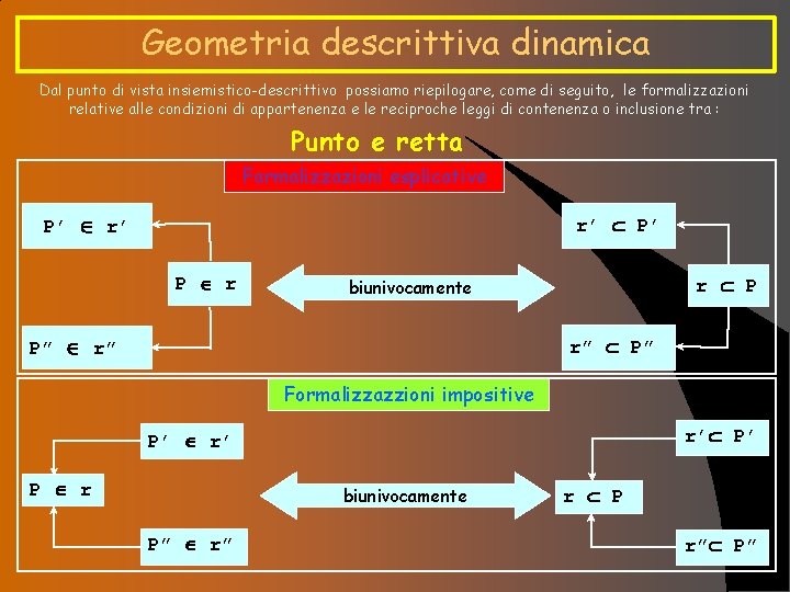 Geometria descrittiva dinamica Dal punto di vista insiemistico-descrittivo possiamo riepilogare, come di seguito, le