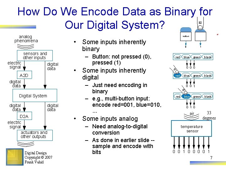 How Do We Encode Data as Binary for Our Digital System? analog phenomena sensors