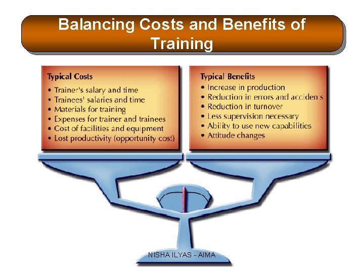 Balancing Costs and Benefits of Training NISHA ILYAS - AIMA 