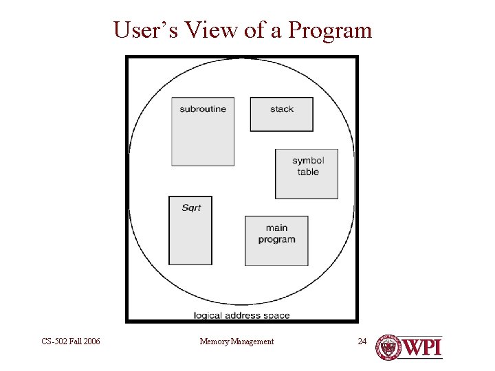 User’s View of a Program CS-502 Fall 2006 Memory Management 24 