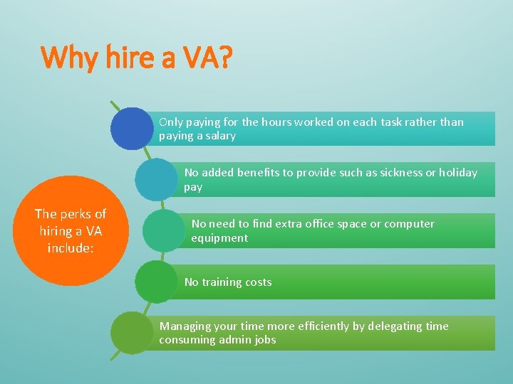 Why hire a VA? Only paying for the hours worked on each task rather