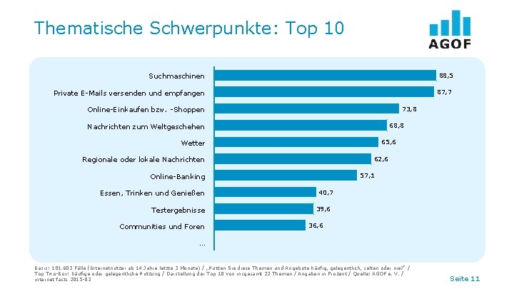 Thematische Schwerpunkte: Top 10 88, 5 Suchmaschinen 87, 7 Private E-Mails versenden und empfangen