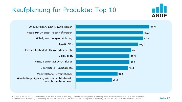 Kaufplanung für Produkte: Top 10 58, 0 Urlaubsreisen, Last-Minute-Reisen Hotels für Urlaubs-, Geschäftsreisen 53,