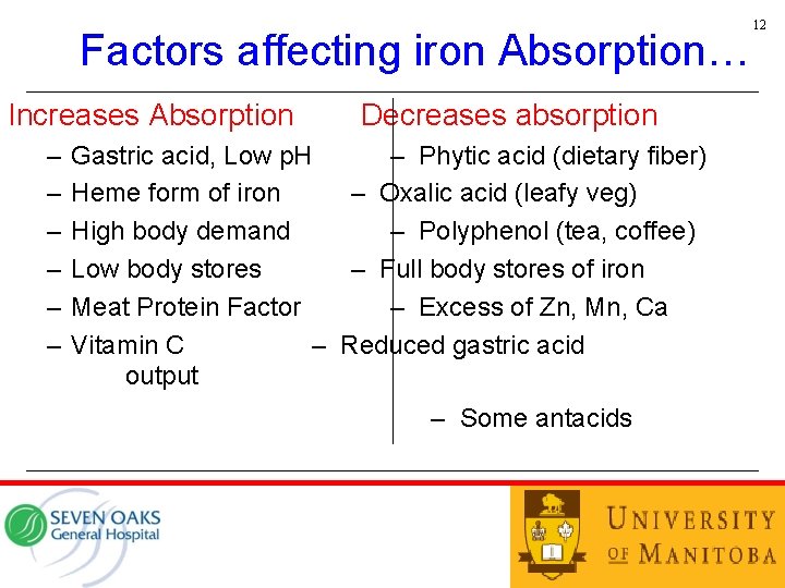 Factors affecting iron Absorption… Increases Absorption – – – Decreases absorption Gastric acid, Low