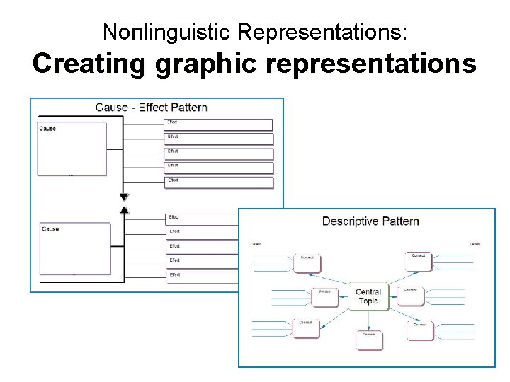 Nonlinguistic Representations: Creating graphic representations 