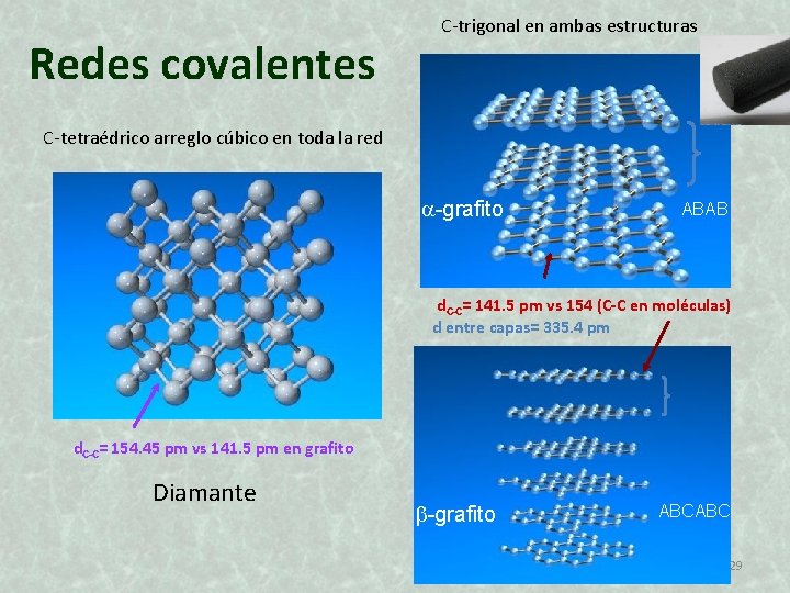 Redes covalentes C-trigonal en ambas estructuras C-tetraédrico arreglo cúbico en toda la red a-grafito