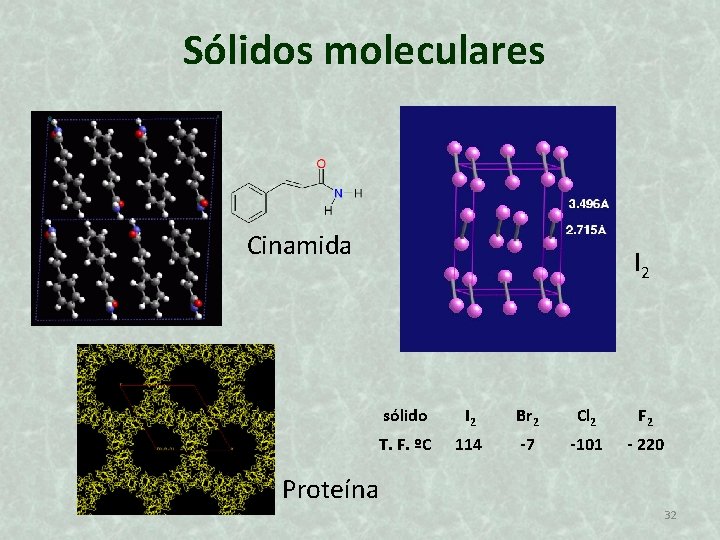 Sólidos moleculares Cinamida I 2 sólido I 2 Br 2 Cl 2 F 2