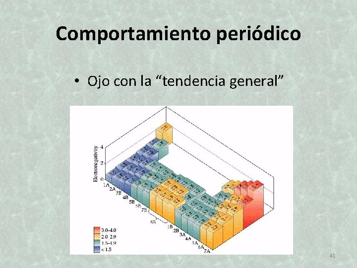 Comportamiento periódico • Ojo con la “tendencia general” 41 