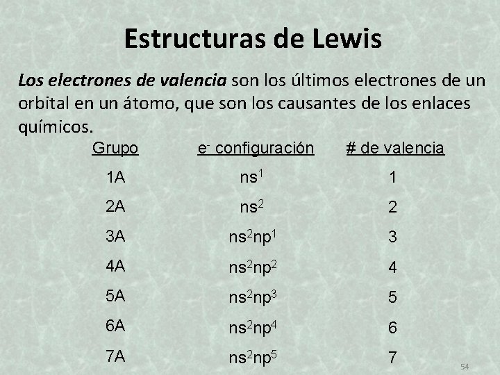 Estructuras de Lewis Los electrones de valencia son los últimos electrones de un orbital