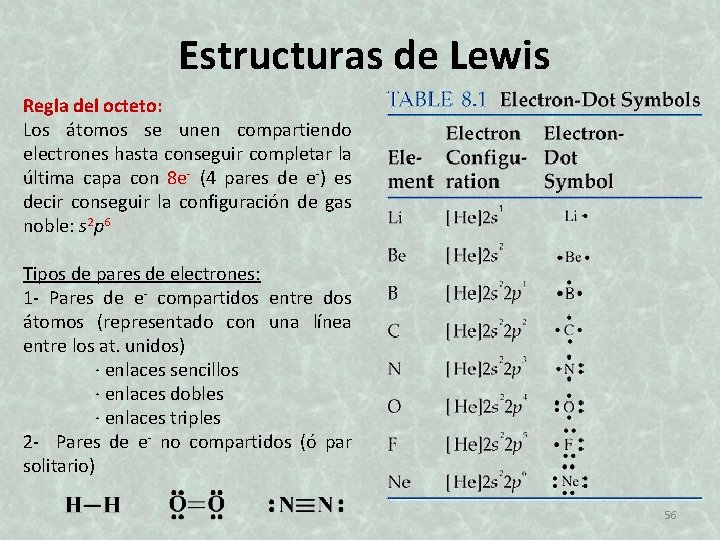 Estructuras de Lewis Regla del octeto: Los átomos se unen compartiendo electrones hasta conseguir