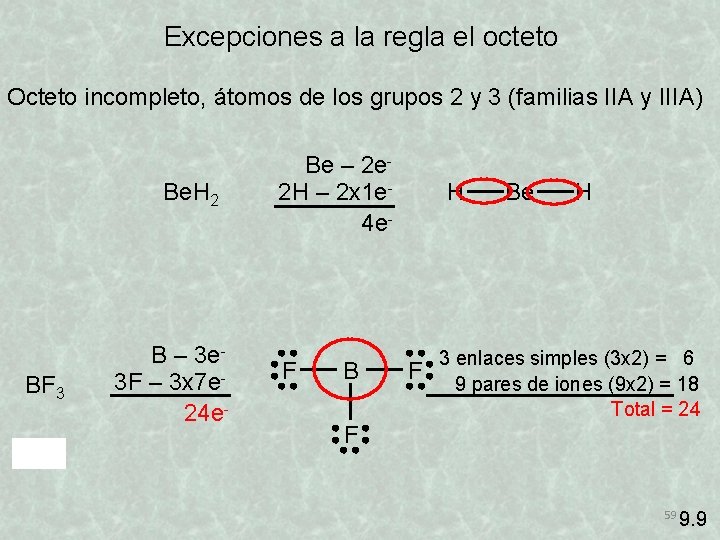 Excepciones a la regla el octeto Octeto incompleto, átomos de los grupos 2 y
