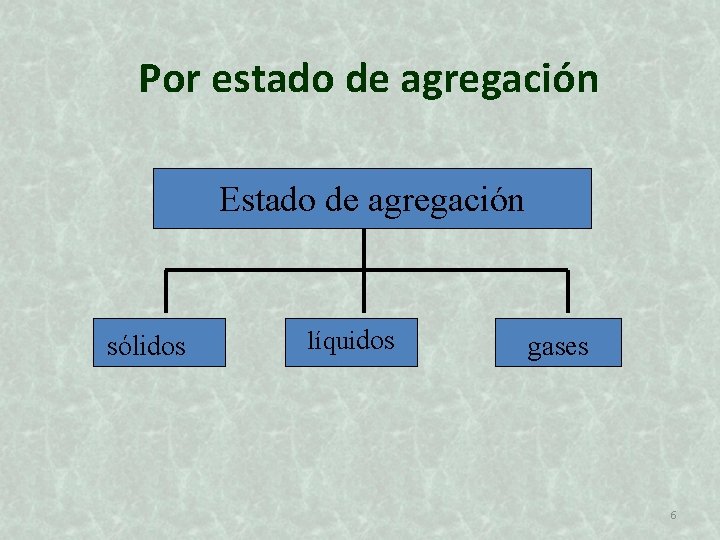 Por estado de agregación Estado de agregación sólidos líquidos gases 6 