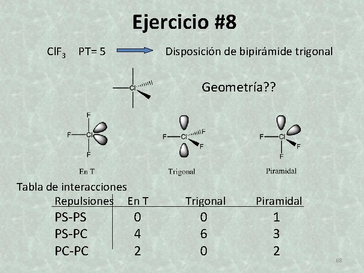 Ejercicio #8 Cl. F 3 PT= 5 Disposición de bipirámide trigonal Geometría? ? Tabla