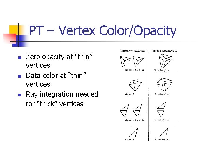 PT – Vertex Color/Opacity n n n Zero opacity at “thin” vertices Data color