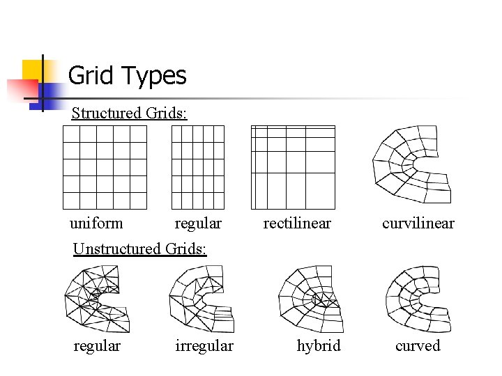 Grid Types Structured Grids: uniform regular rectilinear curvilinear Unstructured Grids: regular irregular hybrid curved