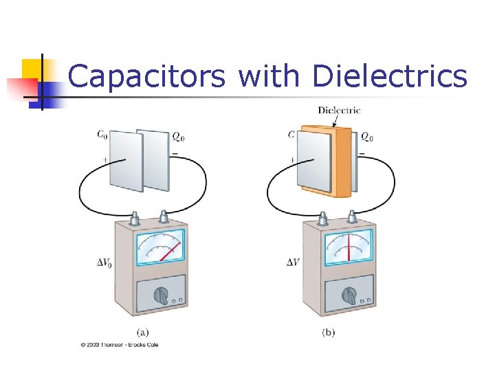 Capacitors with Dielectrics 