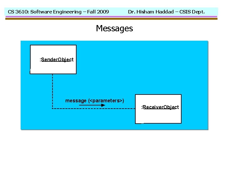 CS 3610: Software Engineering – Fall 2009 Dr. Hisham Haddad – CSIS Dept. Messages