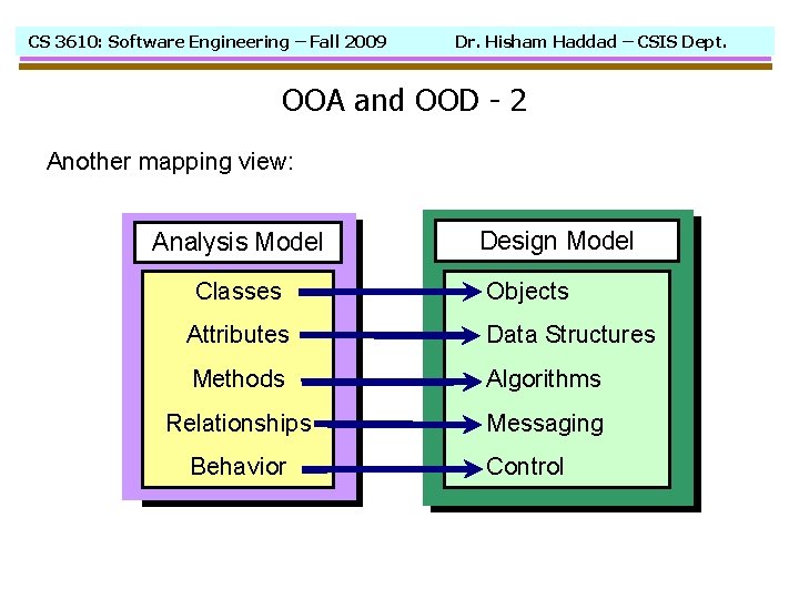 CS 3610: Software Engineering – Fall 2009 Dr. Hisham Haddad – CSIS Dept. OOA