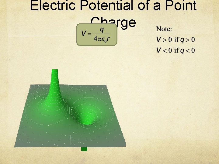 Electric Potential of a Point Charge 