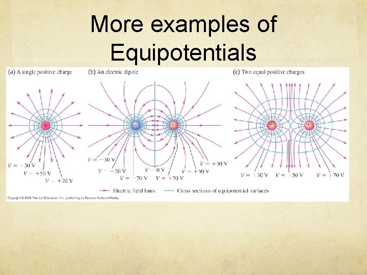 More examples of Equipotentials 