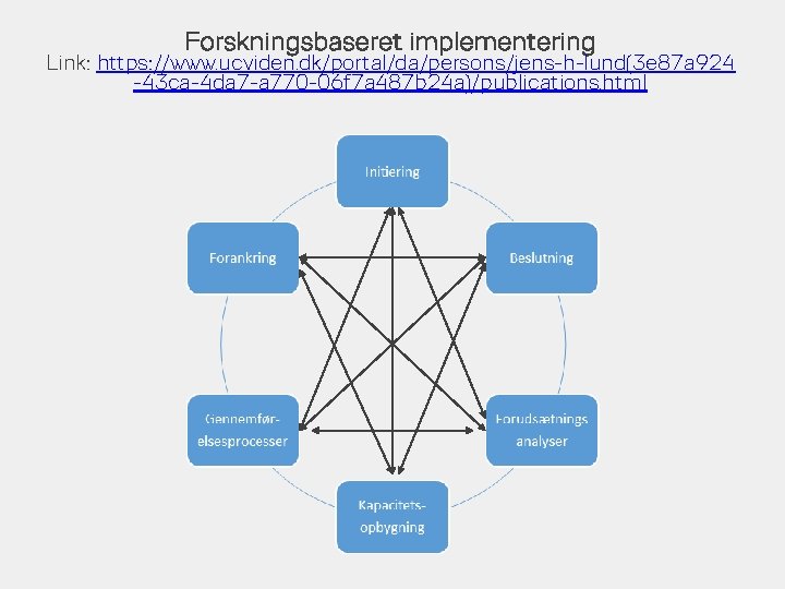 Forskningsbaseret implementering Link: https: //www. ucviden. dk/portal/da/persons/jens-h-lund(3 e 87 a 924 -43 ca-4 da