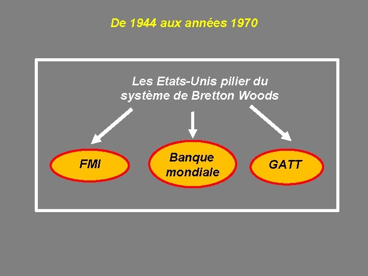 De 1944 aux années 1970 Les Etats-Unis pilier du système de Bretton Woods FMI