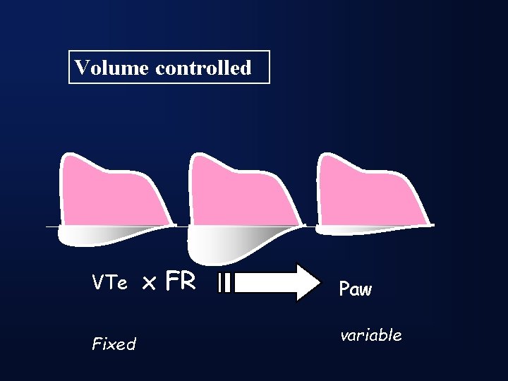 Volume controlled VTe Fixed x FR Paw variable 