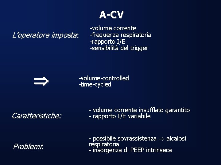 A-CV L’operatore imposta: -volume corrente -frequenza respiratoria -rapporto I/E -sensibilità del trigger -volume-controlled -time-cycled