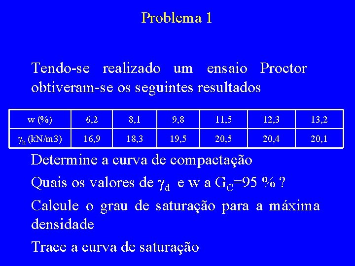 Problema 1 Tendo-se realizado um ensaio Proctor obtiveram-se os seguintes resultados w (%) 6,