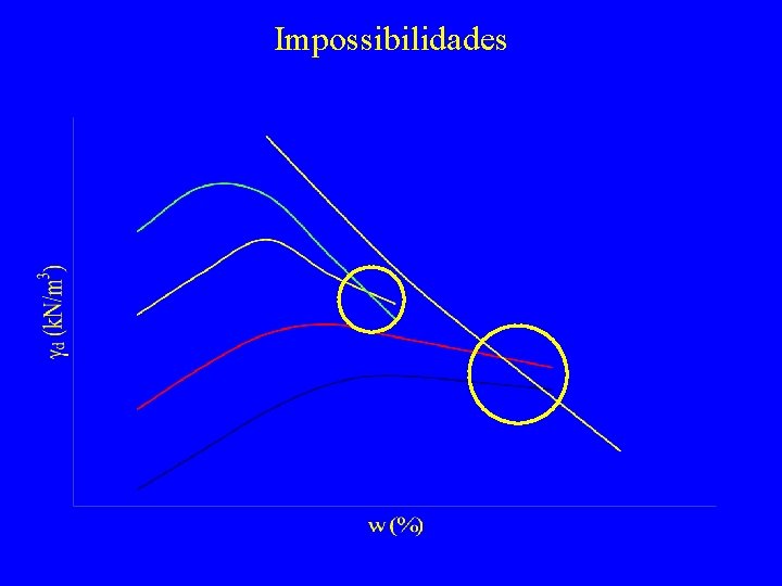 Impossibilidades 