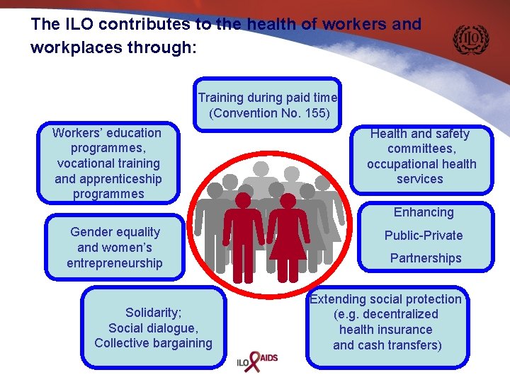 The ILO contributes to the health of workers and workplaces through: Training during paid