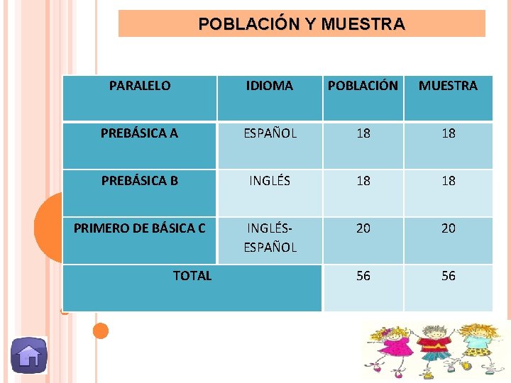 POBLACIÓN Y MUESTRA PARALELO IDIOMA POBLACIÓN MUESTRA PREBÁSICA A ESPAÑOL 18 18 PREBÁSICA B