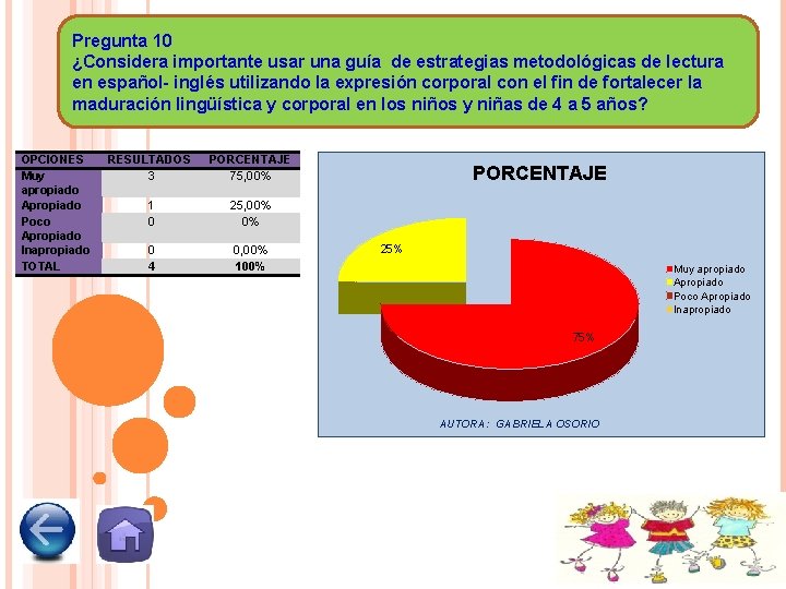 Pregunta 10 ¿Considera importante usar una guía de estrategias metodológicas de lectura en español-