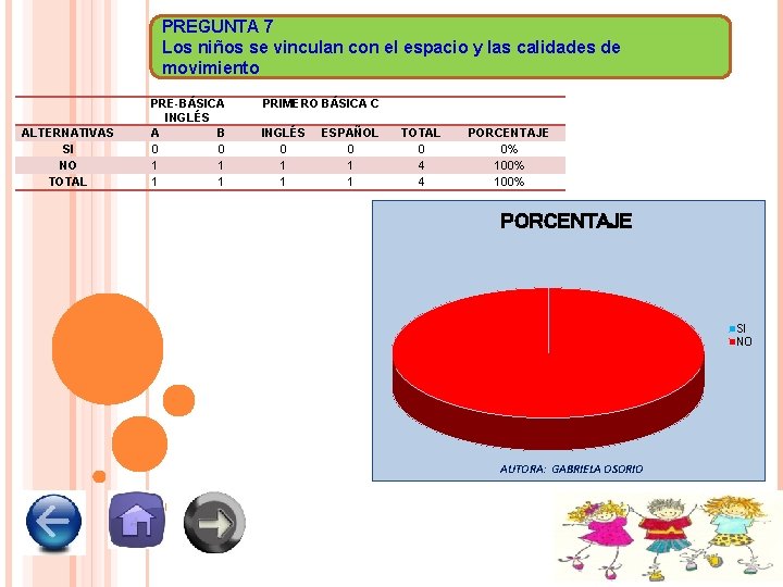 PREGUNTA 7 Los niños se vinculan con el espacio y las calidades de movimiento