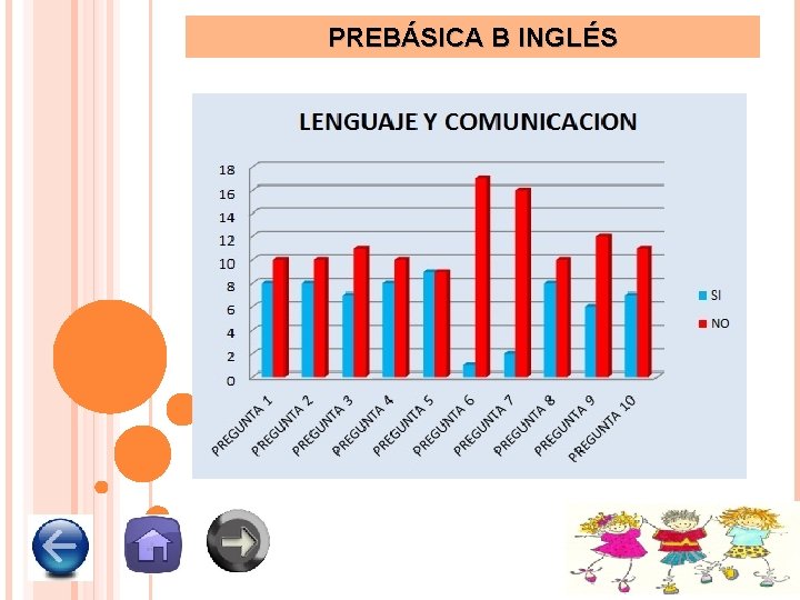 PREBÁSICA B INGLÉS 