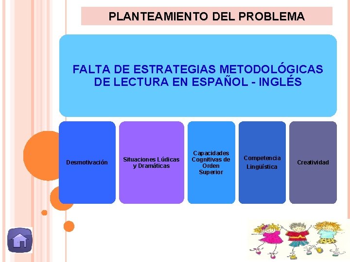 PLANTEAMIENTO DEL PROBLEMA FALTA DE ESTRATEGIAS METODOLÓGICAS DE LECTURA EN ESPAÑOL - INGLÉS Desmotivación