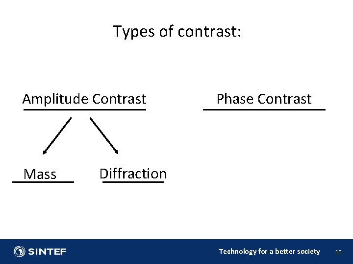 Types of contrast: Amplitude Contrast Mass Phase Contrast Diffraction Technology for a better society Types of contrast: Amplitude Contrast Mass Phase Contrast Diffraction Technology for a better society