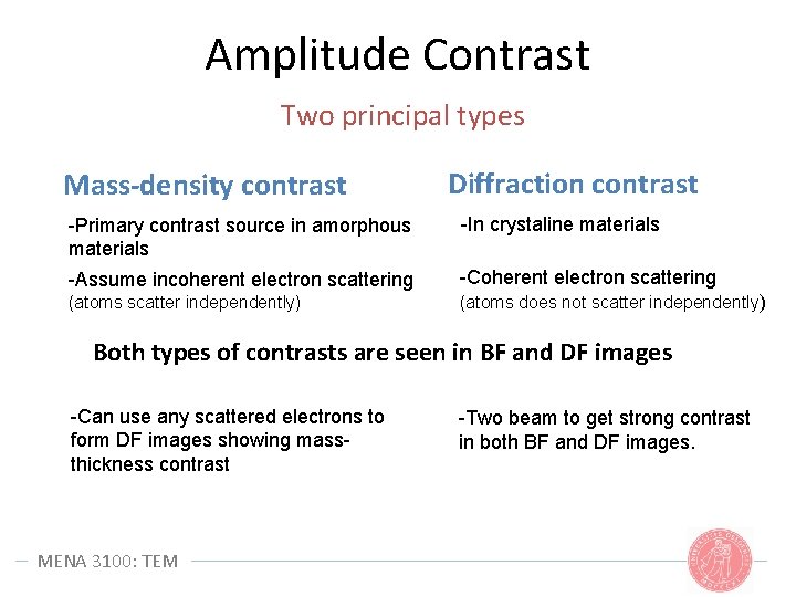 Amplitude Contrast Two principal types Mass-density contrast Diffraction contrast -Primary contrast source in amorphous Amplitude Contrast Two principal types Mass-density contrast Diffraction contrast -Primary contrast source in amorphous