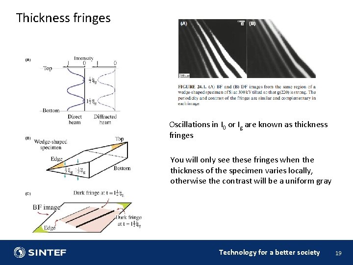 Thickness fringes Oscillations in I 0 or Ig are known as thickness fringes You Thickness fringes Oscillations in I 0 or Ig are known as thickness fringes You