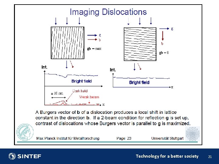 Technology for a better society 21 Technology for a better society 21