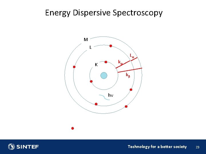 Energy Dispersive Spectroscopy M L kα K Lα kβ hν Technology for a better Energy Dispersive Spectroscopy M L kα K Lα kβ hν Technology for a better