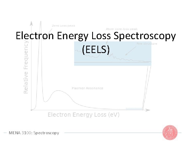 Electron Energy Loss Spectroscopy (EELS) MENA 3100: Spectroscopy Electron Energy Loss Spectroscopy (EELS) MENA 3100: Spectroscopy