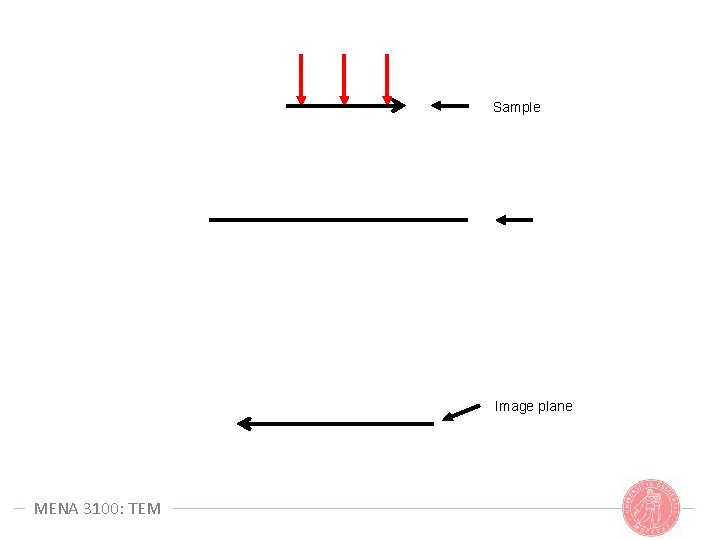 Sample Objective lens Image plane MENA 3100: TEM Sample Objective lens Image plane MENA 3100: TEM