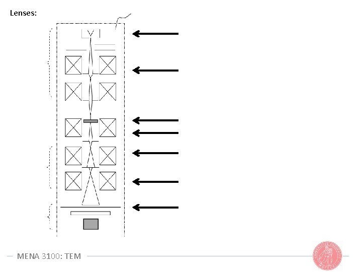 Lenses: MENA 3100: TEM Lenses: MENA 3100: TEM