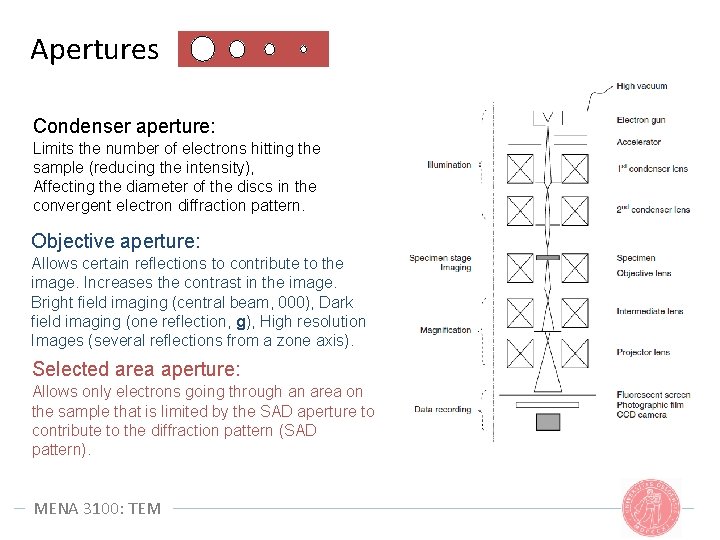 Apertures Condenser aperture: Limits the number of electrons hitting the sample (reducing the intensity), Apertures Condenser aperture: Limits the number of electrons hitting the sample (reducing the intensity),