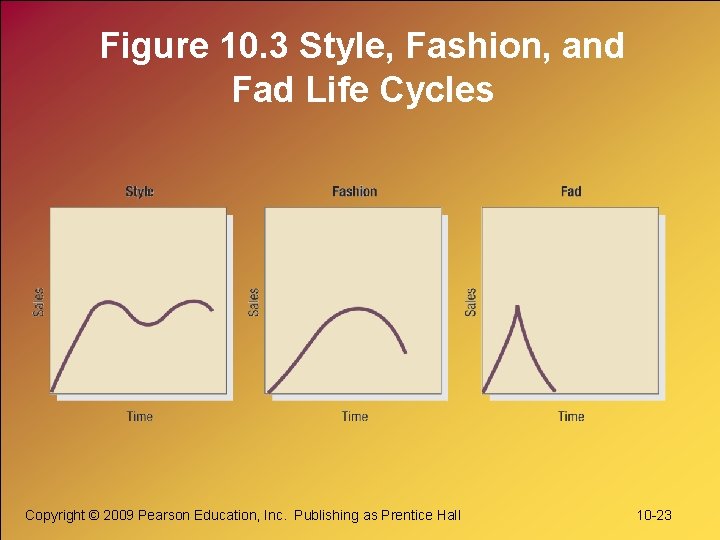 Figure 10. 3 Style, Fashion, and Fad Life Cycles Copyright © 2009 Pearson Education,