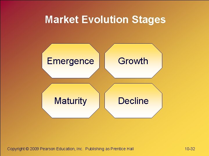 Market Evolution Stages Emergence Growth Maturity Decline Copyright © 2009 Pearson Education, Inc. Publishing